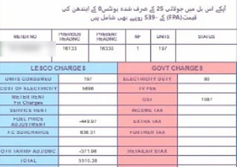 A real LESCO electricity bill with the FPA, electricity duty and GST lines highlighted