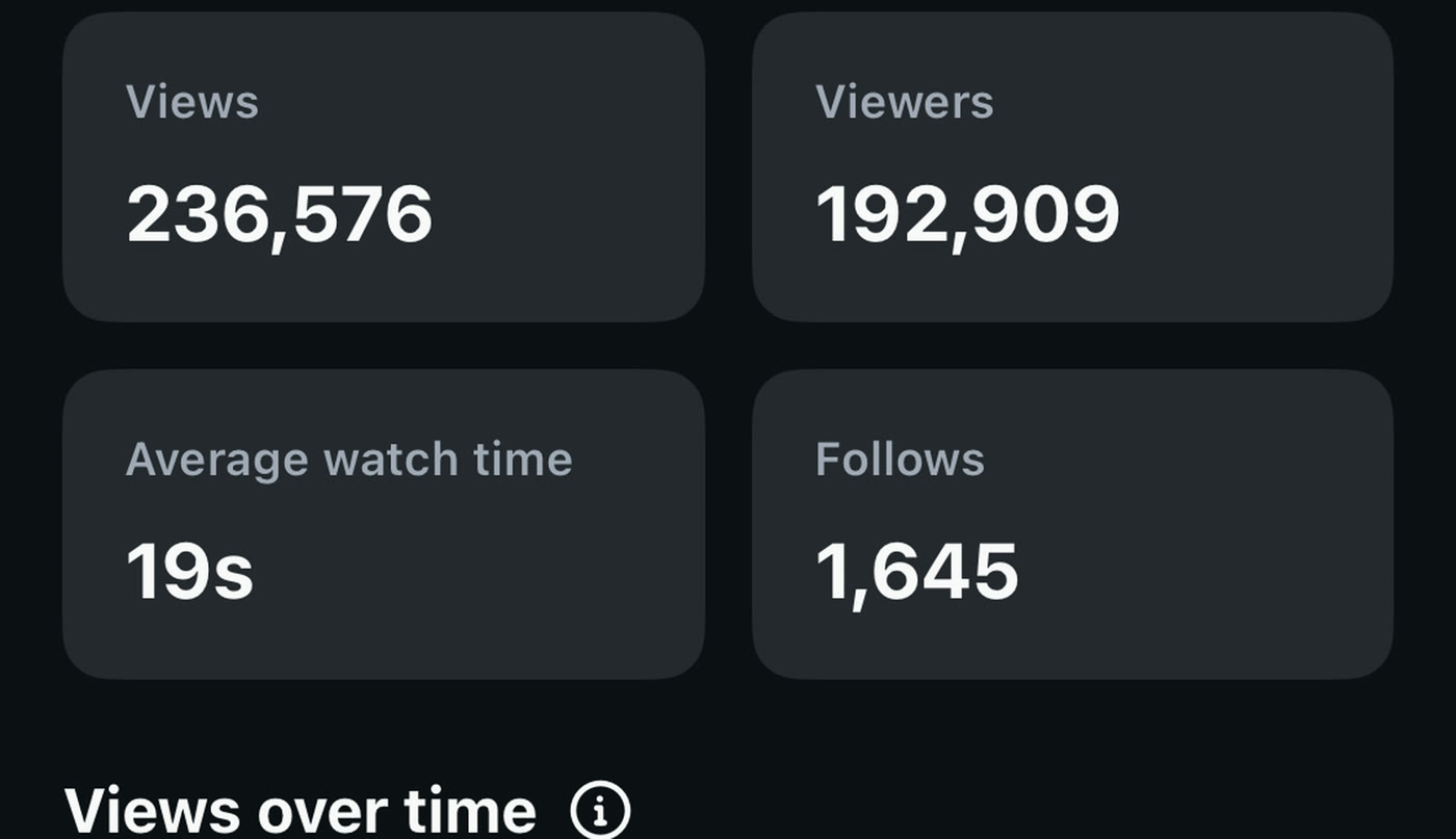 Instagram Reel Insights for reel 41: Views 236,576, Viewers 192,909, Follows 1,645